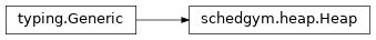 Inheritance diagram of schedgym.heap.Heap